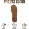 imageProject Cloud Genuine Leather Casual Sneakers for Women  Memory Foam Insoles LaceUp Womens Shoes ampamp Lightweight Womens Fashion Sneakers  NonSlip Shoes for Women Footwear VerdictWhite