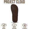 imageProject Cloud Genuine Leather Platform Sandals Women  Memory Foam Insole Slip Resistant Chunky Womens Sandals with adjustable straps  Stylish Women Footwear BronzestarMocha Suede