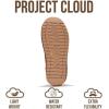 imageProject Cloud Genuine Suede Ankle Boots for Women  Water Resistant with Memory Foam Insole Winter Boots for Women  Trending Shoes ampamp Comfortable Womens Ankle Boots HippyMocha Suede