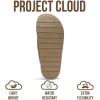imageProject Cloud Genuine Suede Womens Clog  Memory Foam Arch Support NonSlip Sole Mules ampamp Clogs for Women Footwear  Platform Winter Shoes FoamyTaupe Suede
