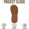 imageProject Cloud Girls Shoes  Memory Foam Insole Kids Shoes Girls Sneakers  Lightweight Mary Jane Flats ampamp NonSlip Comfortable Kids Sneakers Little DonnaPink