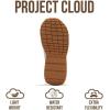 imageProject Cloud Girls Shoes  Memory Foam Insole Kids Shoes Girls Sneakers  Lightweight Mary Jane Flats ampamp NonSlip Comfortable Kids Sneakers Little DonnaMustard