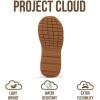 imageProject Cloud Girls Shoes  Memory Foam Insole Kids Shoes Girls Sneakers  Lightweight Mary Jane Flats ampamp NonSlip Comfortable Kids Sneakers Little DonnaPurple