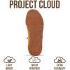 imageProject Cloud Kids Shoes for Girls ampamp Boys  NonSlip Kids Sneakers for Boys ampamp Girls Shoes  Lightweight with Memory Foam Insole Kids SneakersLittle VerdictMustard