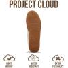 imageProject Cloud Leather Sneakers for Men Shoes  Memory Foam Insole NonSlip Casual Shoes for Men Footwear  Lightweight Vegan Leather Fashion Sneakers DixonWhite