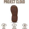 imageProject Cloud Platform Clogs for Women Footwear  Memory Foam and NonSlip Genuine Suede Slipon Mules Shoes Comfortable Stylish Closed Toe Clogs for Women 2025 JohnnaRuss