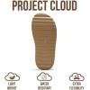 imageProject Cloud Platform Sandals for Women 2025  Memory Foam Insole Lightweight ampamp SlipResistant Womens Sandals  Stylish BeachReady Waterproof Women Footwear GoldieLight Brown