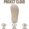 imageProject Cloud Platform Sandals for Women 2025  Memory Foam Insole Lightweight ampamp SlipResistant Womens Sandals  Stylish BeachReady Waterproof Women Footwear GoldieNude