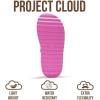imageProject Cloud Platform Sandals for Women 2025  Memory Foam Insole Lightweight ampamp SlipResistant Womens Sandals  Stylish BeachReady Waterproof Women Footwear GoldiePink