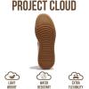 imageProject Cloud Platform Sneakers for Women  Lightweight Memory Foam Insole Womens Sneakers  NonSlip Fashion Sneakers for Women Footwear  Womens Fashion Platform Shoes NitaBlue