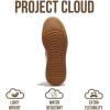 imageProject Cloud Platform Sneakers for Women  Lightweight Memory Foam Insole Womens Sneakers  NonSlip Fashion Sneakers for Women Footwear  Womens Fashion Platform Shoes NitaBlack