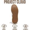 imageProject Cloud Platform Sneakers for Women  Lightweight Memory Foam Insole Womens Sneakers  NonSlip Fashion Sneakers for Women Footwear  Womens Fashion Platform Shoes NitaPink