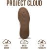 imageProject Cloud Platform Sneakers for Women  Lightweight Memory Foam Insole Womens Sneakers  NonSlip Fashion Sneakers for Women Footwear  Womens Fashion Platform Shoes NitaPinkwhite Stripes