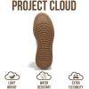 imageProject Cloud Platform Sneakers for Women  Lightweight Memory Foam Insole Womens Sneakers  NonSlip Fashion Sneakers for Women Footwear  Womens Fashion Platform Shoes NitaPistachio