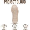 imageProject Cloud Platform Sneakers for Women  Lightweight Memory Foam Insole Womens Sneakers  NonSlip Fashion Sneakers for Women Footwear  Womens Fashion Platform Shoes NitaWhitewhite Stripes