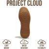 imageProject Cloud Platform Sneakers for Women  Lightweight Memory Foam Insole Womens Sneakers  NonSlip Fashion Sneakers for Women Footwear  Womens Fashion Platform Shoes NitaRed