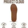 imageProject Cloud Platform Sneakers for Women Footwear  Memory Foam Insole Womens Shoes Lightweight and NonSlip Sole Lace Up Fashion Sneakers DodgeMustard