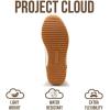 imageProject Cloud Sneakers for Women  Lightweight LaceUp Shoes for Women with Memory Foam Insoles  Trendy Womens Shoes  NonSlip Comfortable Womens Sneakers MadisonTan