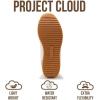imageProject Cloud Sneakers for Women  Lightweight LaceUp Shoes for Women with Memory Foam Insoles  Trendy Womens Shoes  NonSlip Comfortable Womens Sneakers MadisonPink