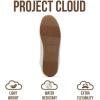 imageProject Cloud Sneakers for Women  Lightweight with Memory Foam Insole Womens Sneakers  Non Slip Work Shoes for Women Footwear  Lace Up Womens Casual Shoes PantherIce
