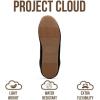 imageProject Cloud Sneakers for Women  Lightweight with Memory Foam Insole Womens Sneakers  Non Slip Work Shoes for Women Footwear  Lace Up Womens Casual Shoes PantherBlack
