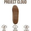 imageProject Cloud Sneakers for Women  Lightweight with Memory Foam Insole Womens Sneakers  Non Slip Work Shoes for Women Footwear  Lace Up Womens Casual Shoes PantherTaupe