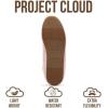 imageProject Cloud Sneakers for Women  Lightweight with Memory Foam Insole Womens Sneakers  Non Slip Work Shoes for Women Footwear  Lace Up Womens Casual Shoes PantherPink