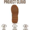 imageProject Cloud Sneakers for Women  Lightweight with Memory Foam Insole Womens Sneakers  Walking Shoes Women Footwear  Womens Shoes Donna HitopOlive