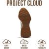 imageProject Cloud Trendy Sneakers for Women  Memory Foam and NonSlip Comfortable Casual Ladies Shoes for Womens Fashion Sneakers  Lightweight Laceup Shoes LeccoOlive