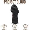 imageProject Cloud Trendy Sneakers for Women  Memory Foam and NonSlip Comfortable Casual Ladies Shoes for Womens Fashion Sneakers  Lightweight Laceup Shoes LeccoBurgundy