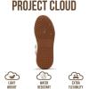 imageProject Cloud Wedge Sneakers for Women  Memory Foam Insole Womens Sneakers  Lightweight ampamp Non Hi Top Womens Shoes  Stylish Fall Shoes for Women 2025 MarantWhite