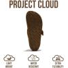 imageProject Cloud Clogs for Women Footwear  Memory Foam and NonSlip Platform Wedges Heels for Women Mules ampamp Clogs 2025  Comfortable Stylish SlipOn with Adjustable Straps RhonaChestnut