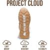 imageProject Cloud Waterproof Snow Boots for Women  Memory Foam Insole NonSlip Womens Snow Boots ampamp Winter Shoes with Shoe Lace  Lightweight Indoor Outdoor ShoesCamelhiker Upper