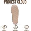 imageProject Cloud Genuine Leather House Slippers for Men  Genuine Shearling Lining Mens Slippers with Memory Foam Insole  Lightweight ampamp Non Slip Mens House Shoes ChillOlive Suede