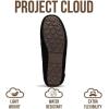 imageProject Cloud Genuine Leather Slippers for Women  Fur Lined Outdoor Slippers for Women Footwear with Memory Foam  Stylish Womens Moccasin CathiBlack