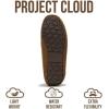 imageProject Cloud Genuine Leather Slippers for Women  Fur Lined Outdoor Slippers for Women Footwear with Memory Foam  Stylish Womens Moccasin CathiChestnut