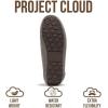 imageProject Cloud Genuine Leather Slippers for Women  Fur Lined Outdoor Slippers for Women Footwear with Memory Foam  Stylish Womens Moccasin CathiGrey
