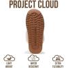 imageProject Cloud Slippers for Women Footwear  Genuine Leather with Memory Foam Clogs and Mules for Women 2025  Non Slip and Lightweight Faux Fur Slippers VikiChestnut