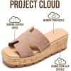imageProject Cloud 100 Genuine Leather Wedge Platform Sandals Women Footwear  Memory Foam Insole and NonSlip Platform Slides for Women  Lightweight Womens Sandals MILASand Suede