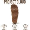 imageProject Cloud Fashion Womens Sandals  Memory Foam Insole and Comfortable Platform Sandals for Women  Lightweight and Nonslip Perfect Beach SlidesGold Thong