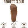 imageProject Cloud Fashion Womens Sandals  Memory Foam Insole and Comfortable Platform Sandals for Women  Lightweight and Nonslip Perfect Beach SlidesNatural Thong