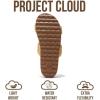 imageProject Cloud Fashion Womens Sandals  Memory Foam Insole and Comfortable Platform Sandals for Women  Lightweight and Nonslip Perfect Beach SlidesRaffia Slide