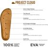 imageProject Cloud 100 Genuine Leather Footbed Clogs for Women  Memory Foam Arch Support Slippers for Women  Trendy Slipons Womens Mules amp Clogs SandalsFossil Suede