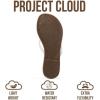 imageProject Cloud Kids Sandals For Girls Footwear with Memory Foam Insole Kids Flip Flops  Lightweight amp Slip Resistant Girls Sandals Summer Beach Essentials 2026 Little FoundationsWhite