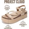 imageProject Cloud Platform Sandals Women Footwear  Plush amp Soft Insole Wedge Sandals for Women Footwear Stylish Platform Shoes with Adjustable Straps MellowNude