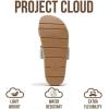 imageProject Cloud Sandals Women with Lightweight Plush amp Soft Insole TwoStrap amp NonSlip Womens Slide  Summer Sandals for Women 2026 HilltopSilver
